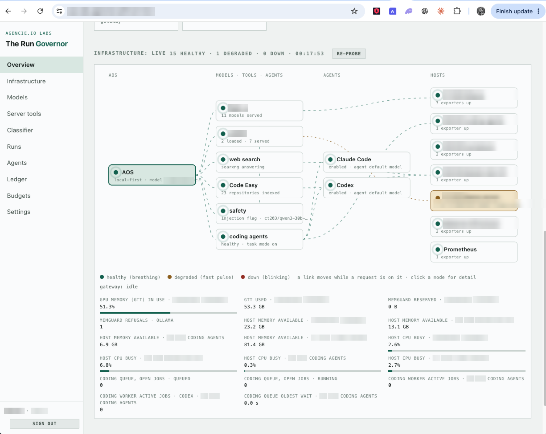 The Agencie Lab interface