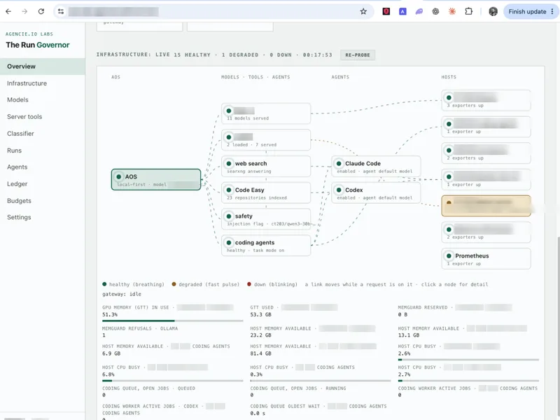 The AOS console's live map of the gateway, models, tools, agents and hosts