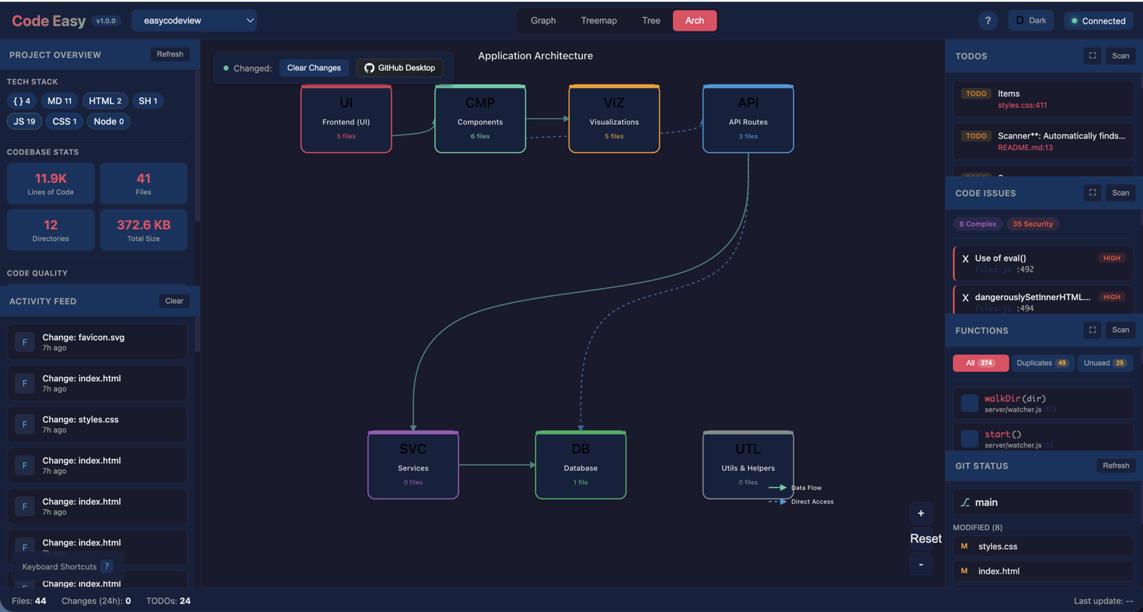 CodeEasy interface