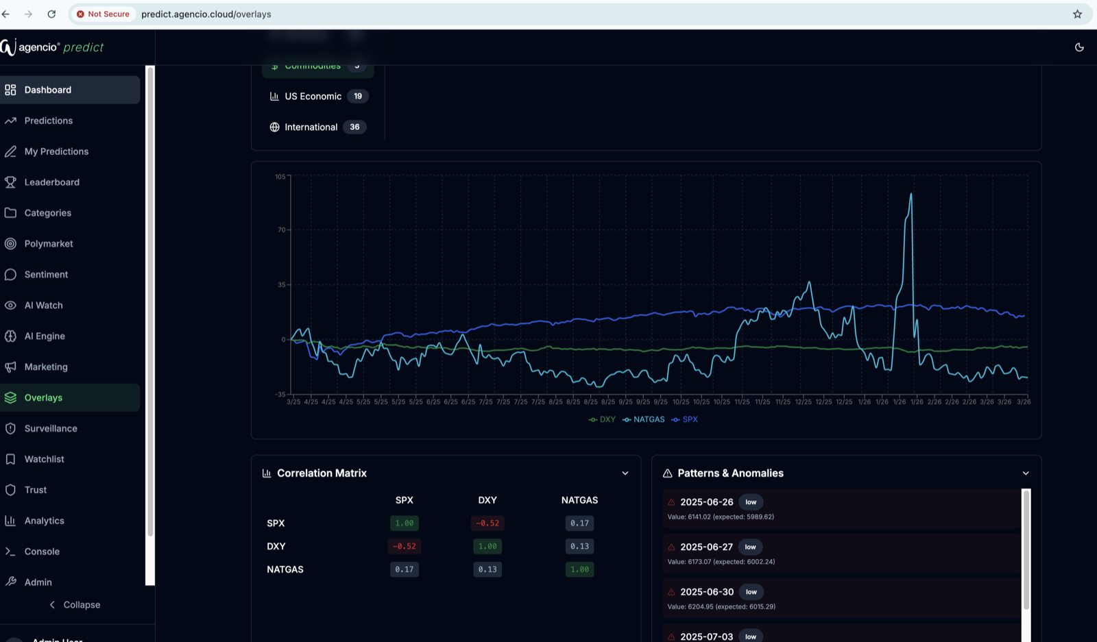 SignalFabric interface